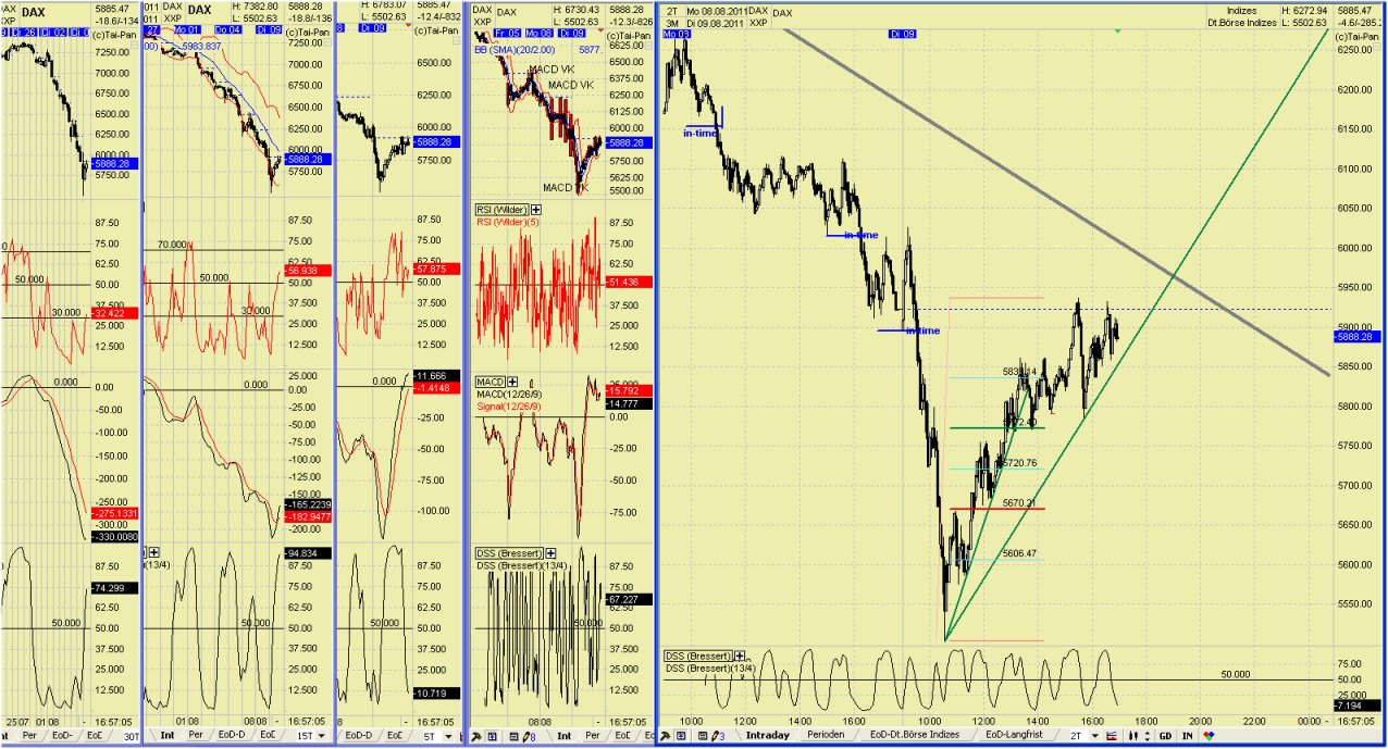Elliott Wave DAX daily 428649