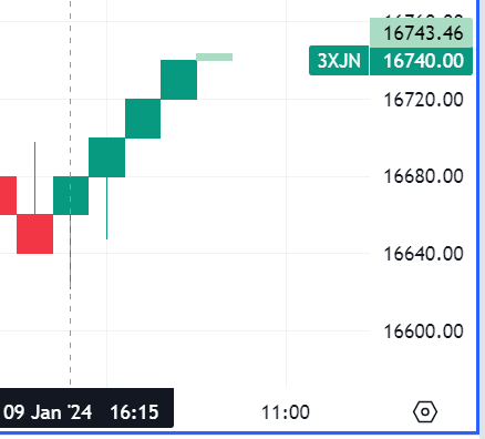 Krofitime Trading 1406728