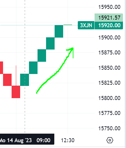 Krofitime Trading 1385820