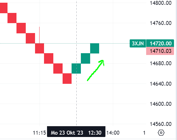 Krofitime Trading 1394956