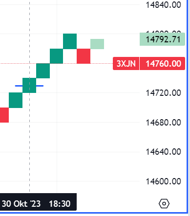 Krofitime Trading 1396077
