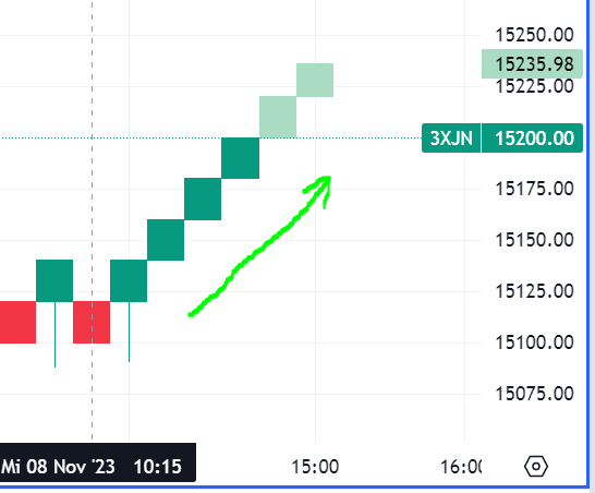 Krofitime Trading 1397312