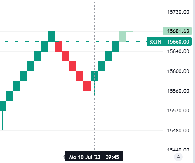 Krofitime Trading 1381025