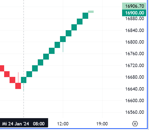 Krofitime Trading 1409500