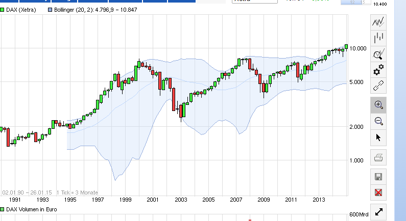 Dax 6000 keine Utopie mehr.... 793313