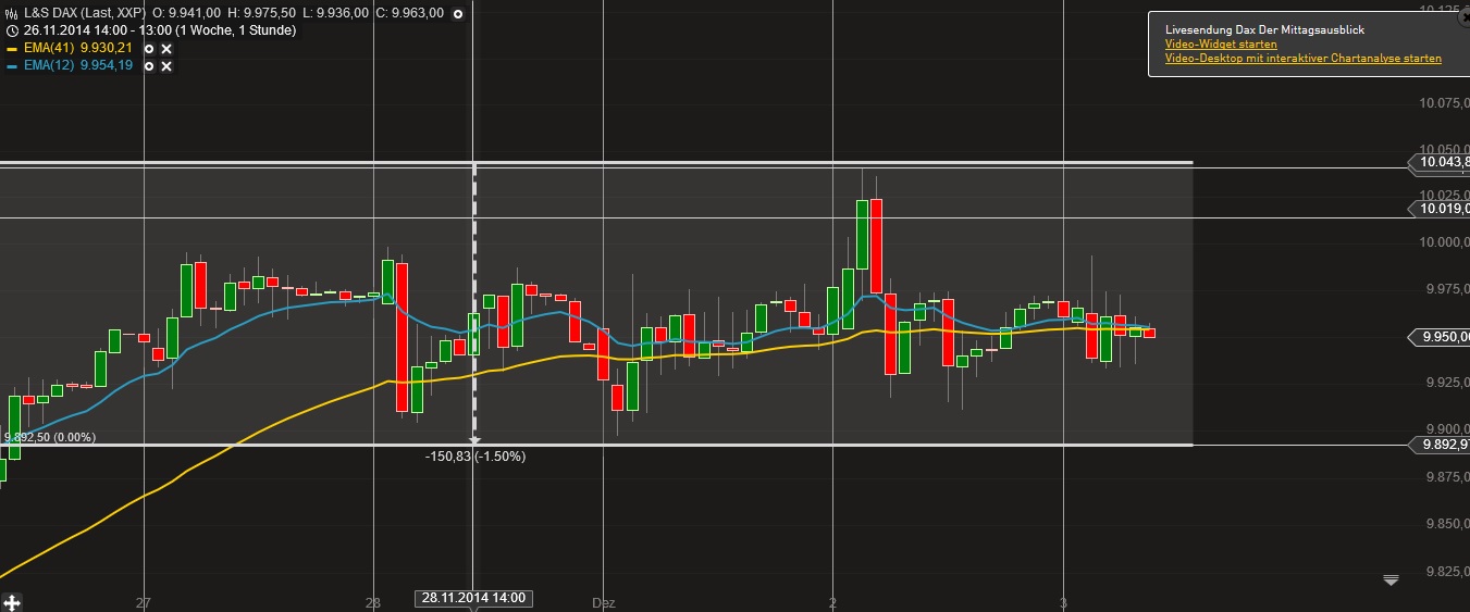Warum der DAX auf 15.000 Punkte steigen wird 778542