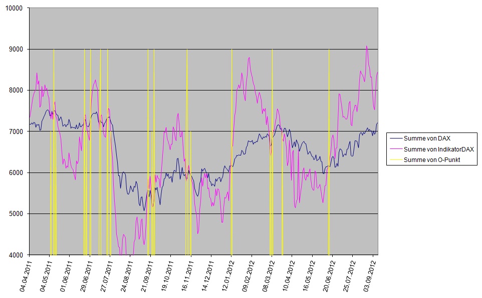 Quo Vadis Dax 2012 - Krise ohne Ende? 536153