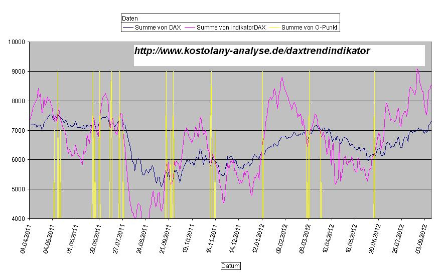 Quo Vadis Dax 2012 - Krise ohne Ende? 536726