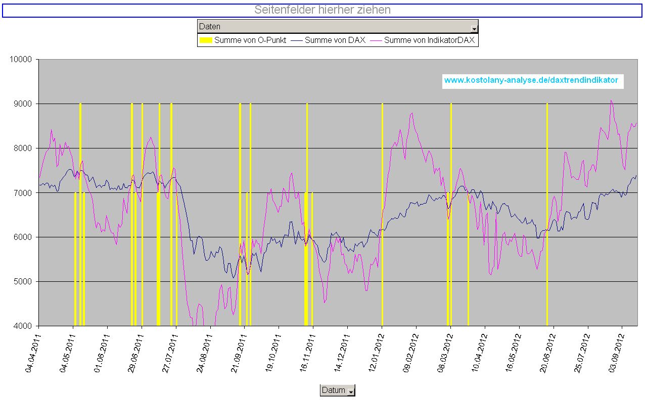 Quo Vadis Dax 2012 - Krise ohne Ende? 537968