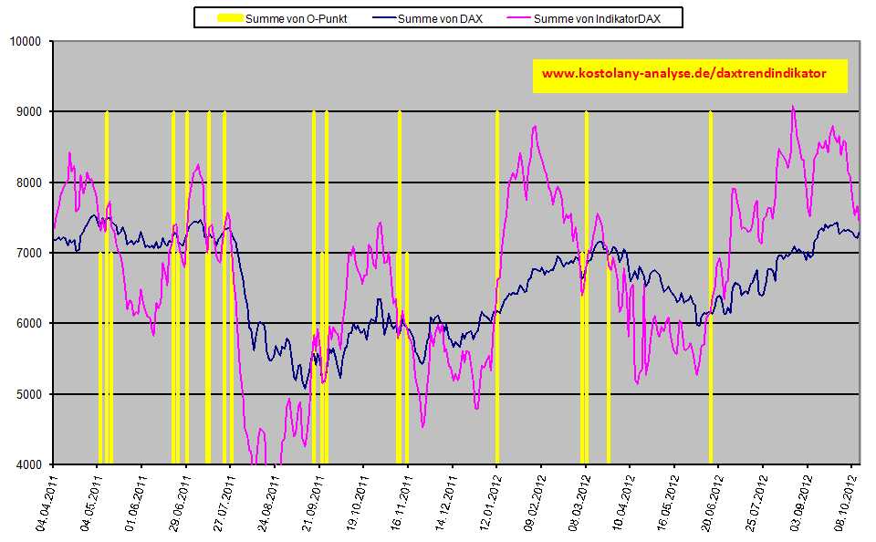 Quo Vadis Dax 2012 - Krise ohne Ende? 544418