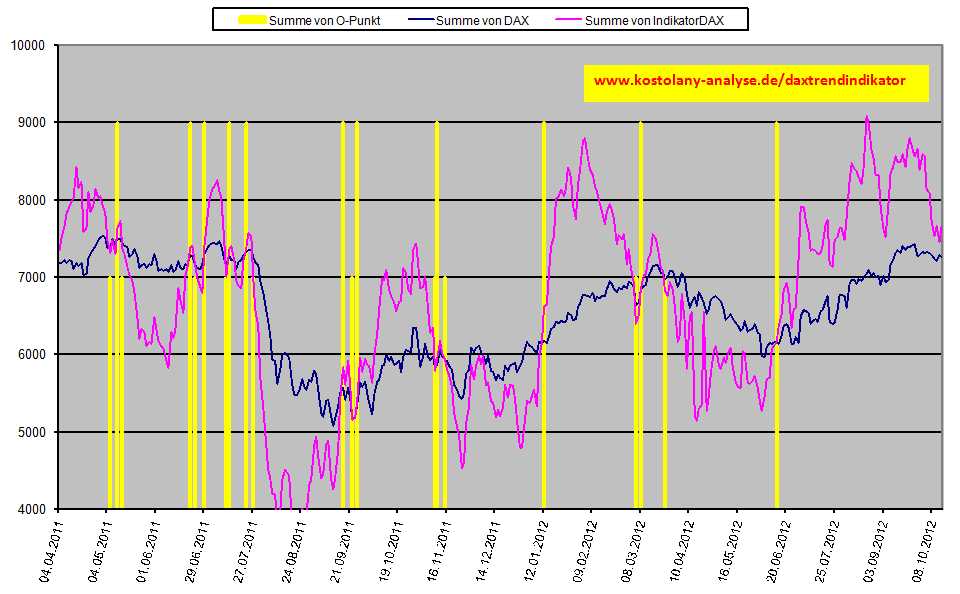 Quo Vadis Dax 2012 - Krise ohne Ende? 545013
