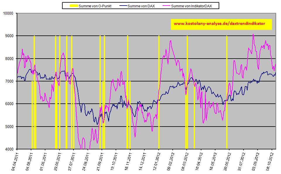 Quo Vadis Dax 2012 - Krise ohne Ende? 545666