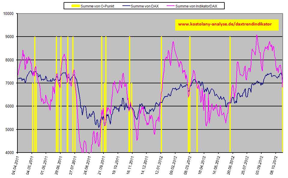 Quo Vadis Dax 2012 - Krise ohne Ende? 546963