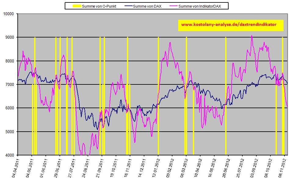 Quo Vadis Dax 2012 - Krise ohne Ende? 554242
