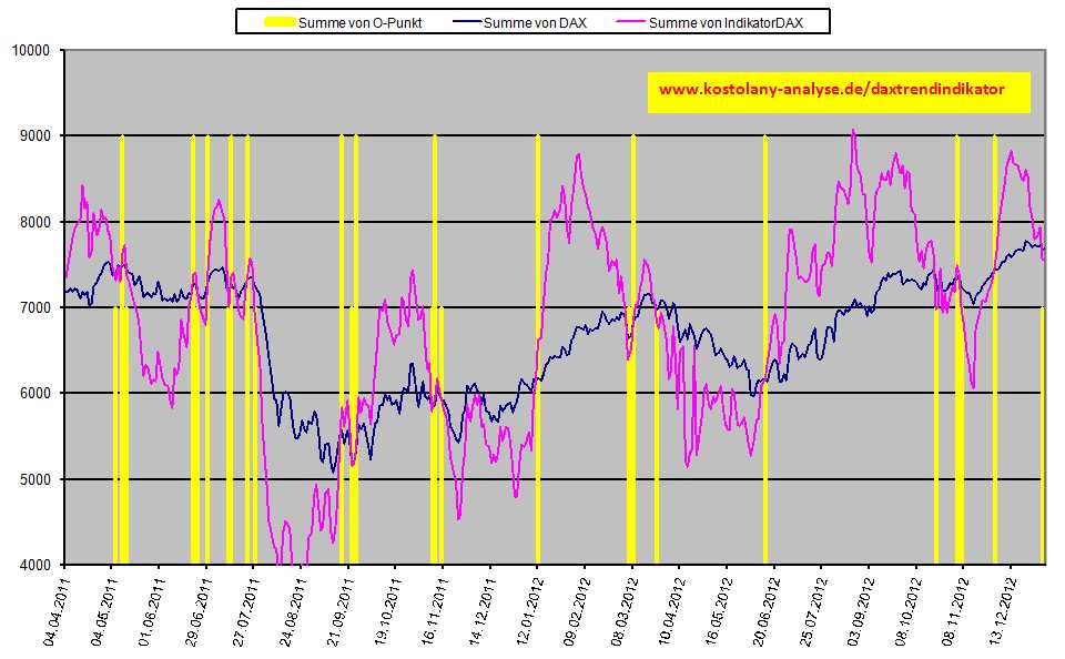 Quo Vadis Dax 2013 - Up, dank Liquidität 570112
