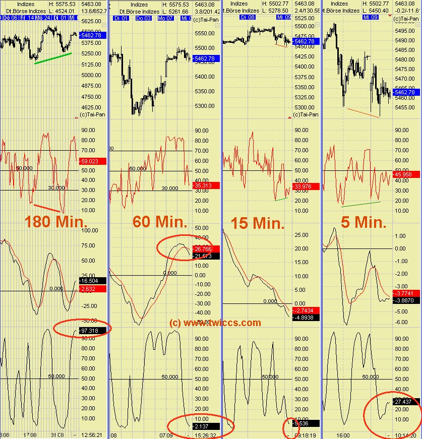 Quo Vadis Dax 2009 258229