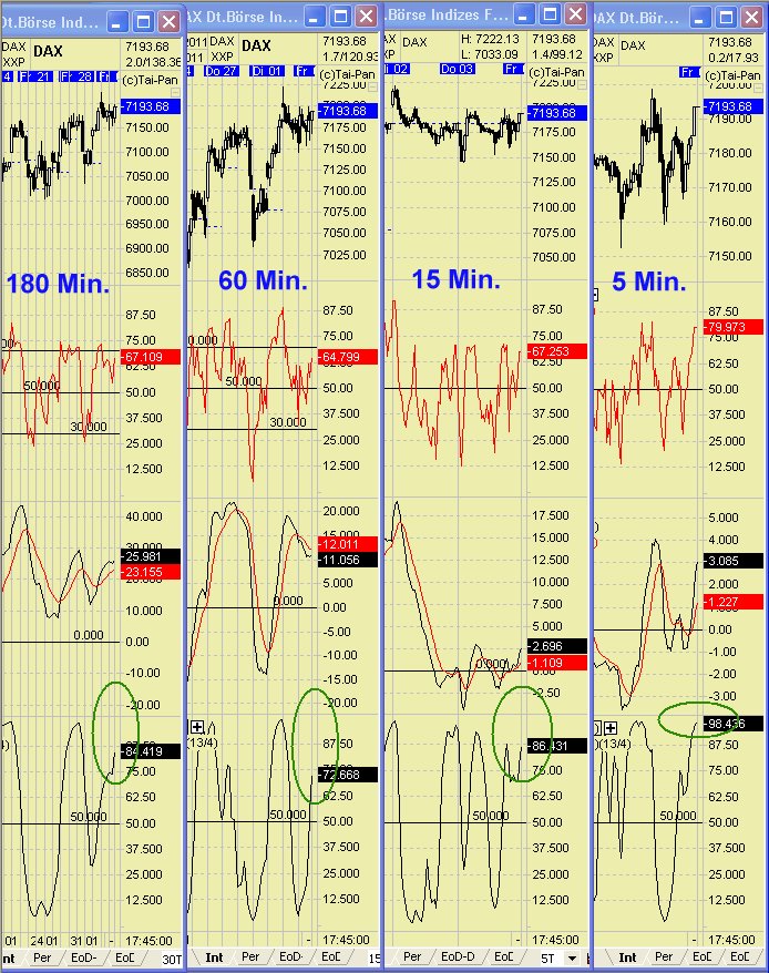 Quo Vadis Dax 2011 - All Time High? 378232