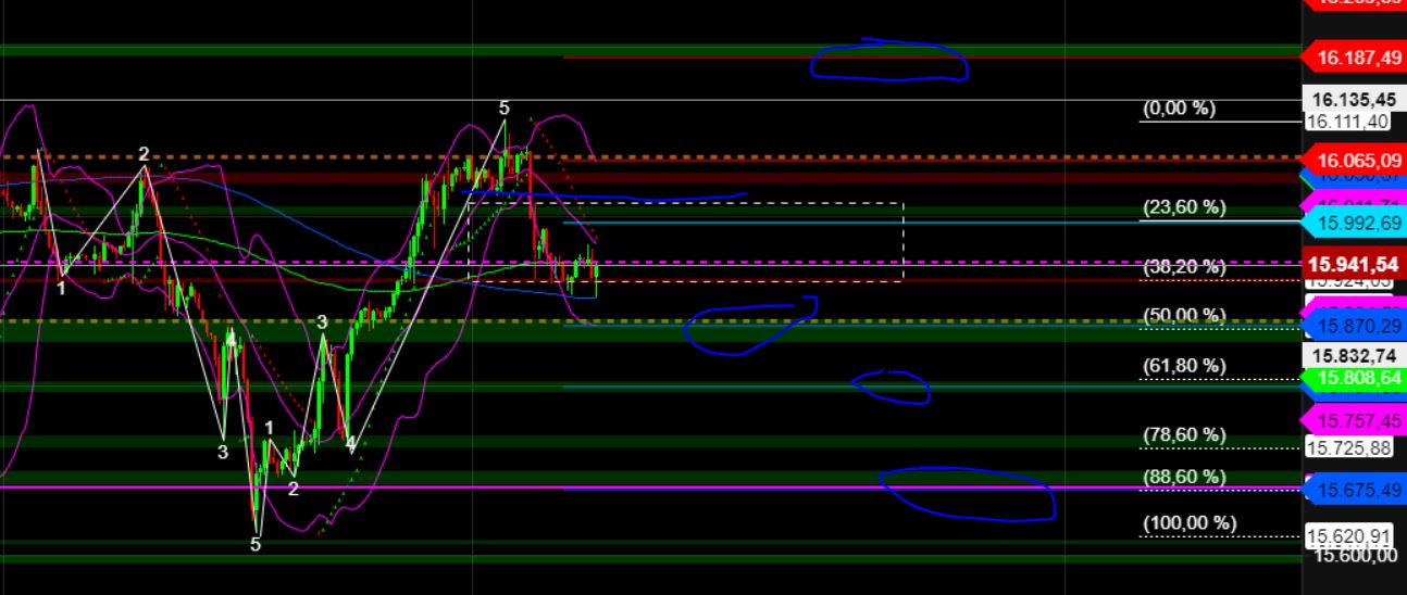 2023-qv-gdaxi-dj-gold-eurusd-jpy 1375797