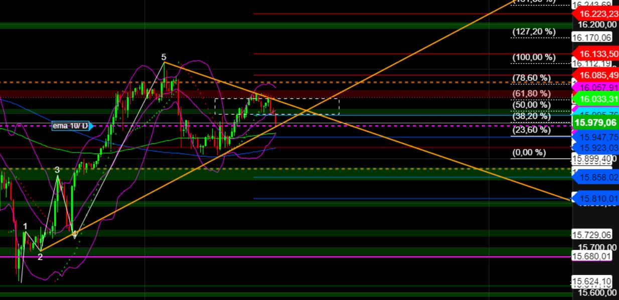 2023-qv-gdaxi-dj-gold-eurusd-jpy 1375983