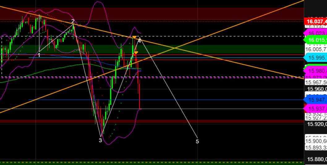 2023-qv-gdaxi-dj-gold-eurusd-jpy 1376060