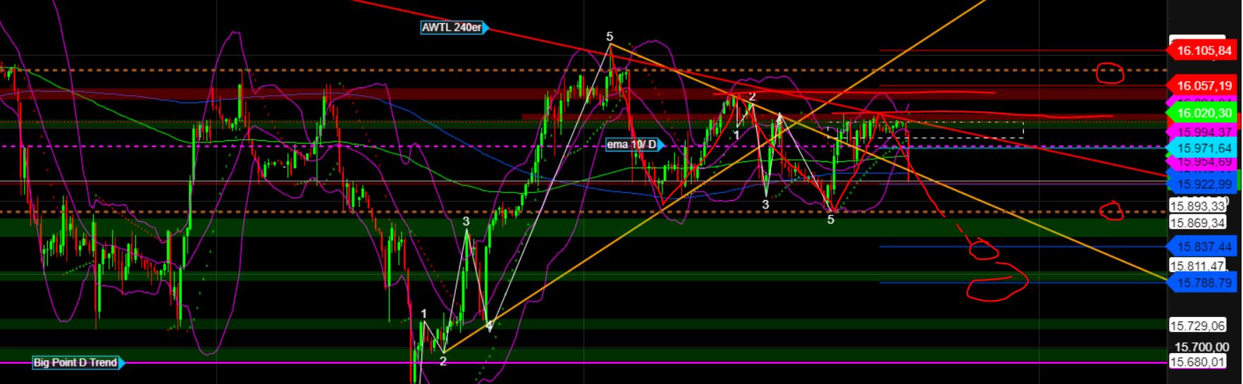 2023-qv-gdaxi-dj-gold-eurusd-jpy 1376304