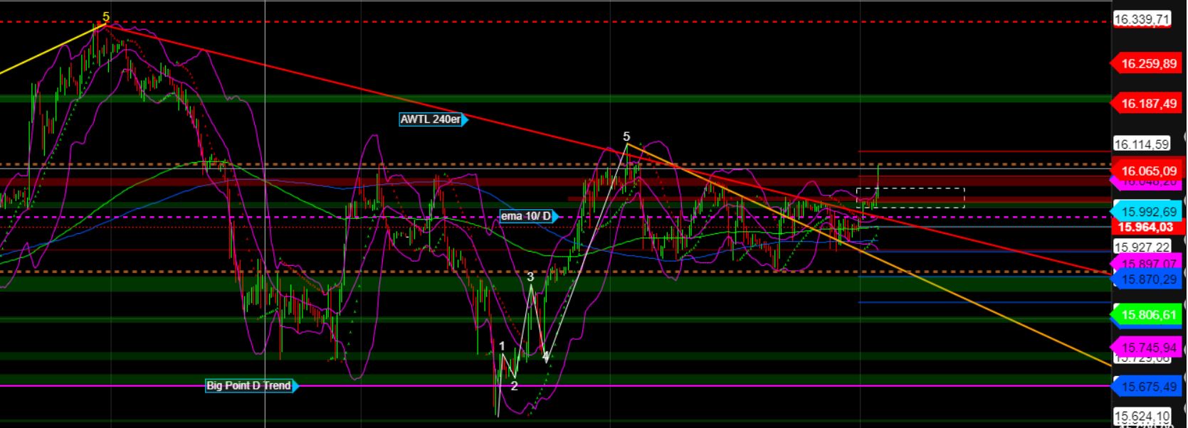 2023-qv-gdaxi-dj-gold-eurusd-jpy 1376598