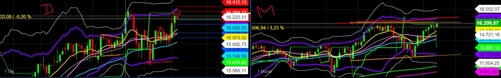 2023-qv-gdaxi-dj-gold-eurusd-jpy 1376980
