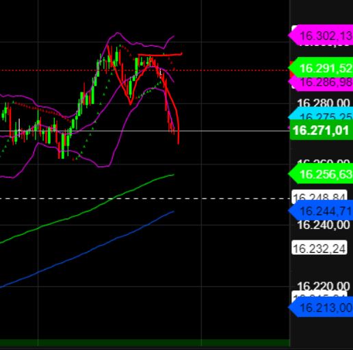 2023-qv-gdaxi-dj-gold-eurusd-jpy 1377291