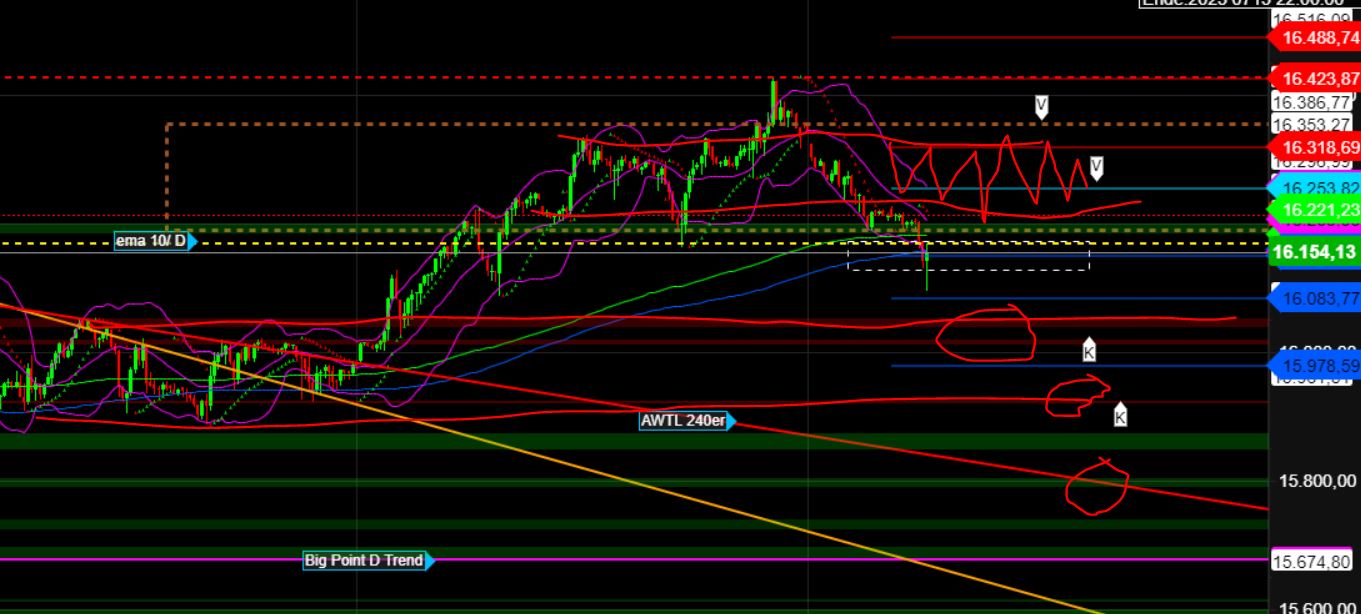 2023-qv-gdaxi-dj-gold-eurusd-jpy 1377973