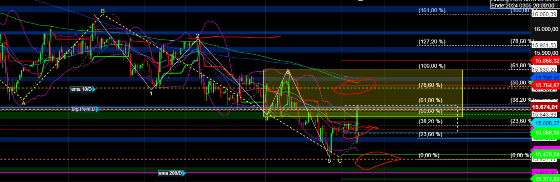 2023-qv-gdaxi-dj-gold-eurusd-jpy 1386859