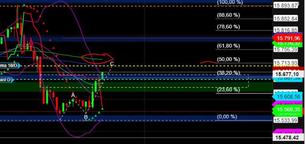 2023-qv-gdaxi-dj-gold-eurusd-jpy 1387524