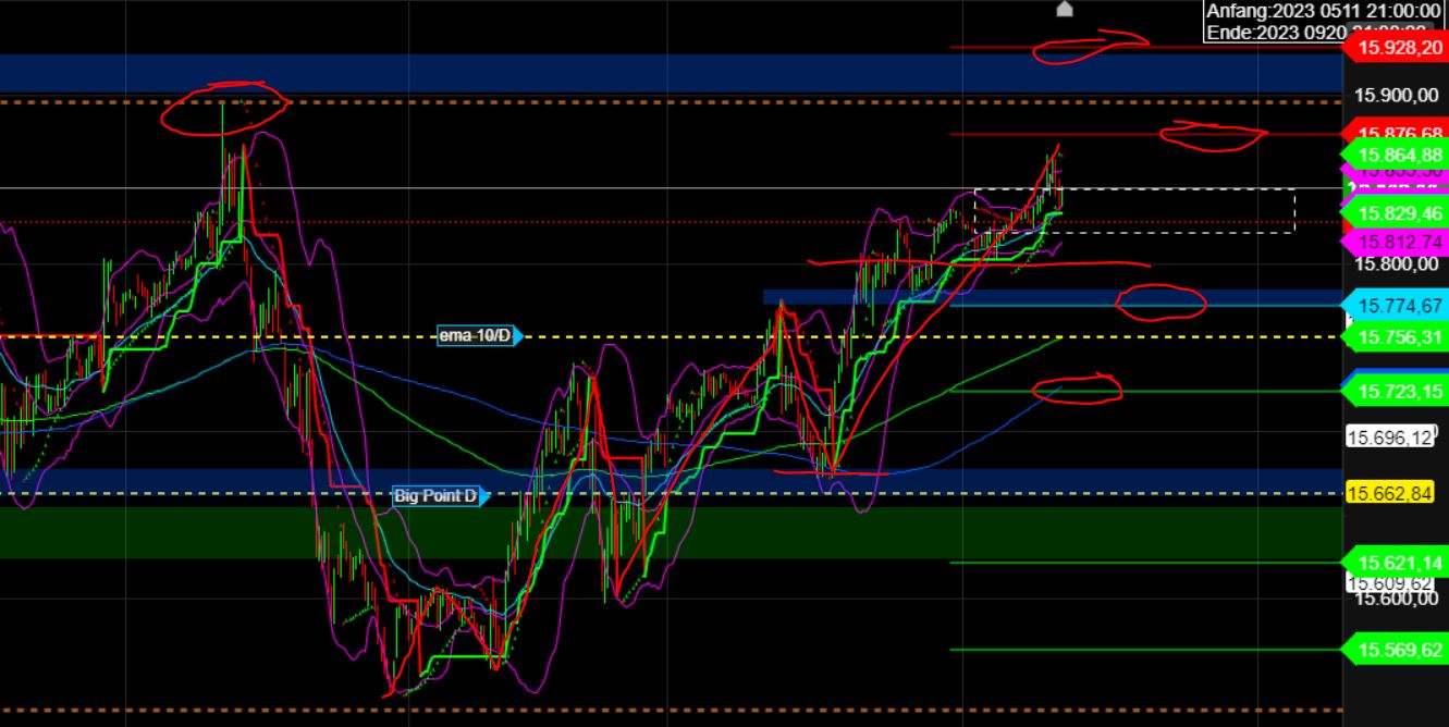 2023-qv-gdaxi-dj-gold-eurusd-jpy 1387953