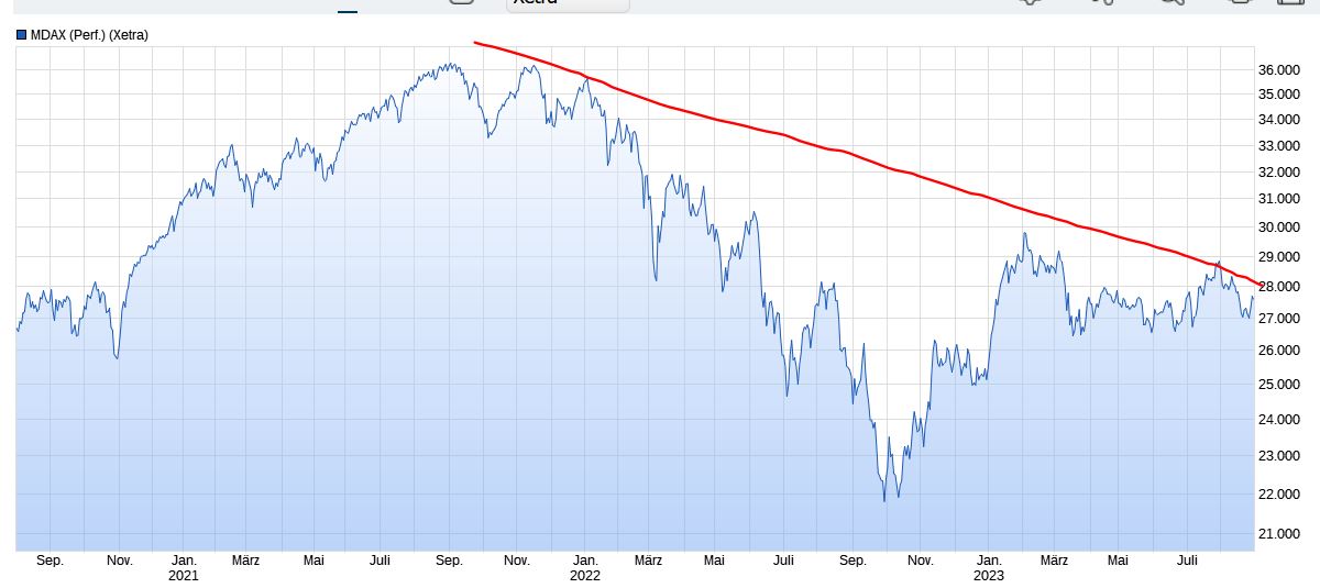 2023-qv-gdaxi-dj-gold-eurusd-jpy 1388197