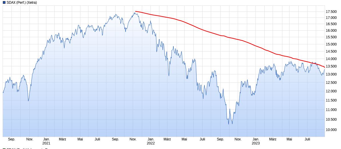 2023-qv-gdaxi-dj-gold-eurusd-jpy 1388199