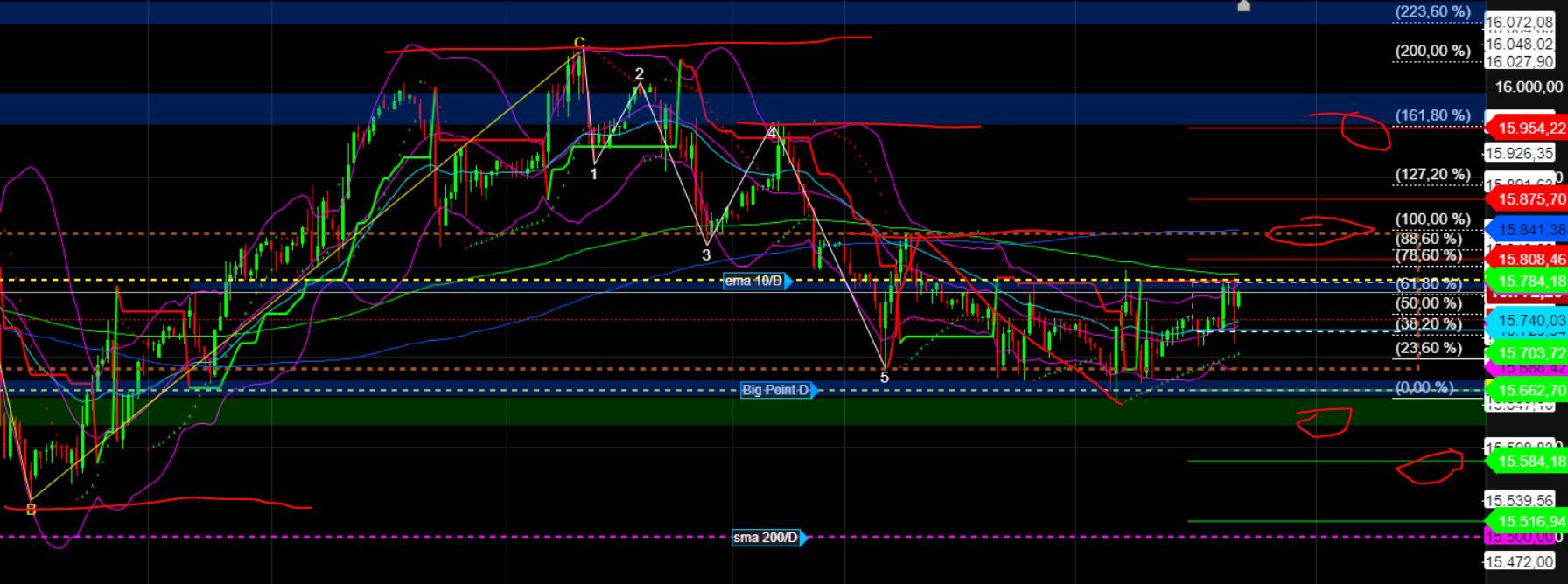 2023-qv-gdaxi-dj-gold-eurusd-jpy 1389323