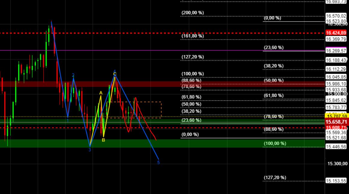 2023-qv-gdaxi-dj-gold-eurusd-jpy 1389860