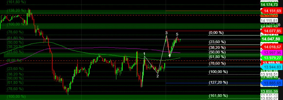 2022 QV-GDAXi-DJ-GOLD-EURUSD-JPY 1348409