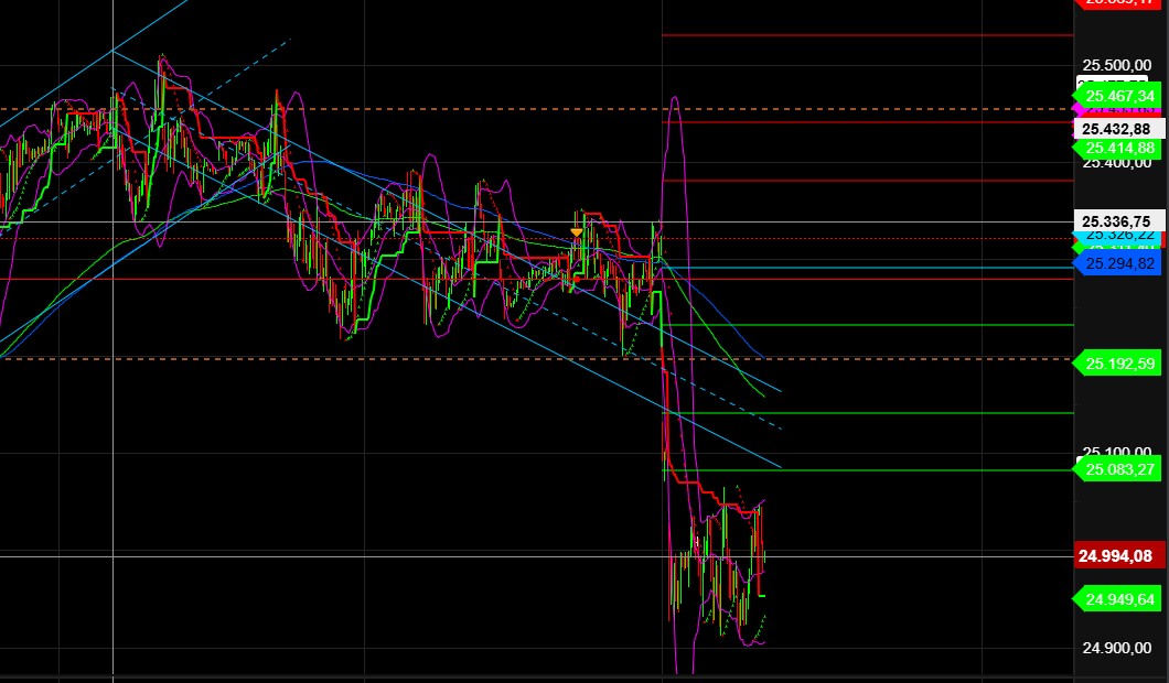 2026-QV-GDAXi-DJ-GOLD-EURUSD-JPY 1507930