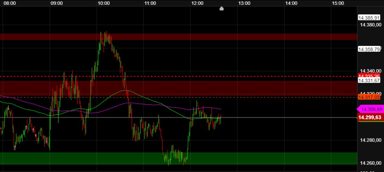 2022 QV-GDAXi-DJ-GOLD-EURUSD-JPY 1345420