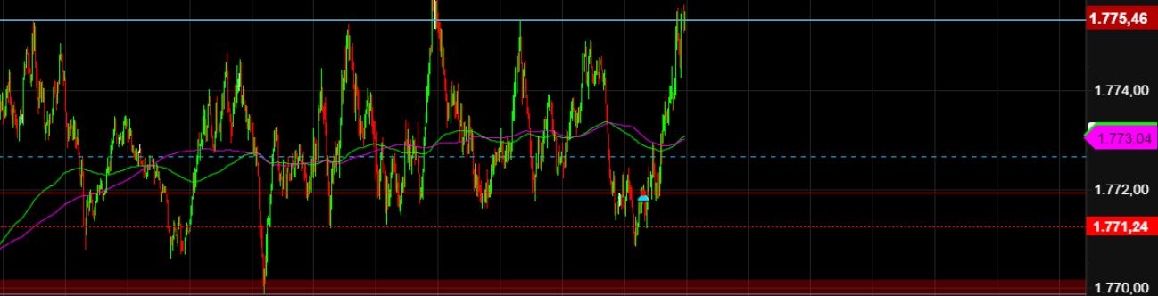 2022 QV-GDAXi-DJ-GOLD-EURUSD-JPY 1345432