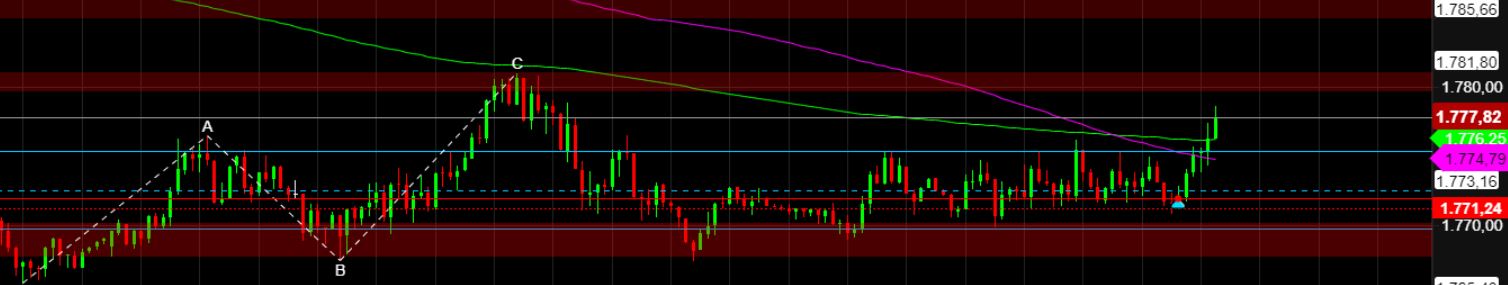 2022 QV-GDAXi-DJ-GOLD-EURUSD-JPY 1345439