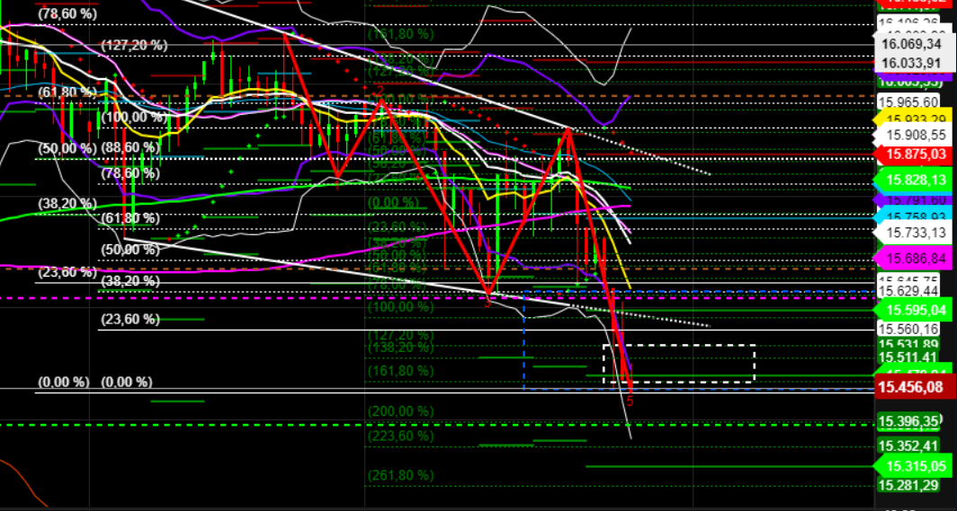 2022 QV-GDAXi-DJ-GOLD-EURUSD-JPY 1295449