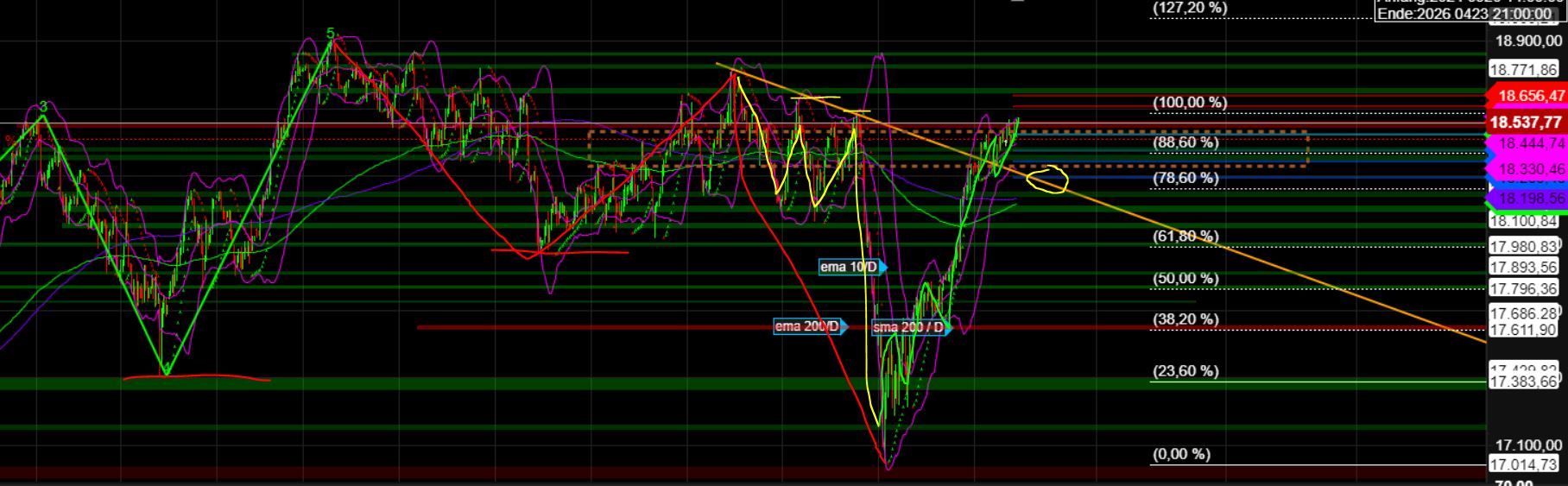 2024-QV-GDAXi-DJ-GOLD-EURUSD-JPY 1444194