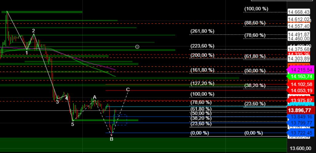 2022 QV-GDAXi-DJ-GOLD-EURUSD-JPY 1347453
