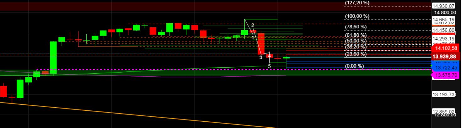 2022 QV-GDAXi-DJ-GOLD-EURUSD-JPY 1347605