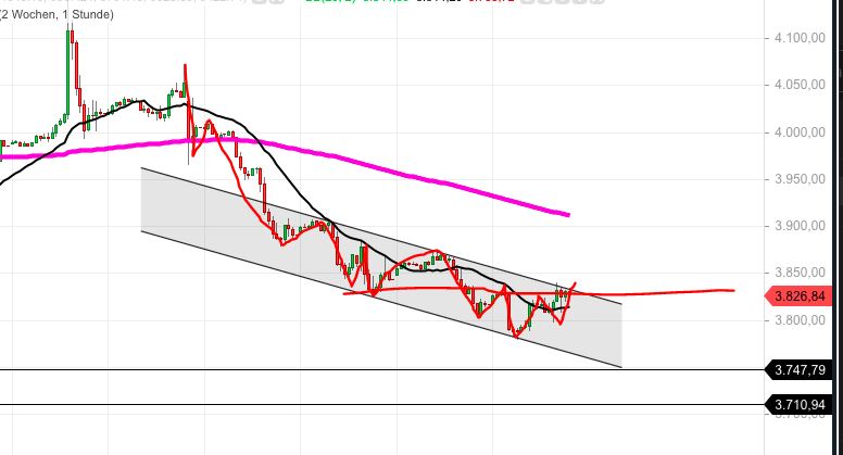 QuoVadisDax - das Original - Nachfolgethread 1347610