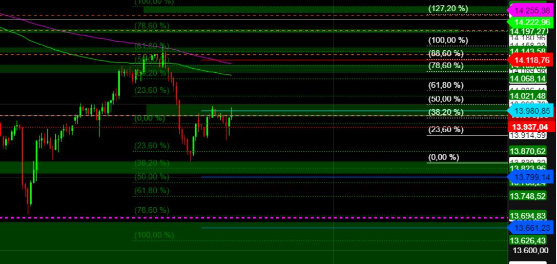 2022 QV-GDAXi-DJ-GOLD-EURUSD-JPY 1348051