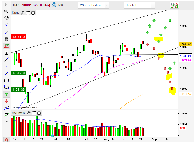 Börse ein Haifischbecken: Trade was du siehst 1197872
