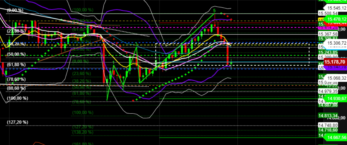 2021 QV-GDAXi-DJ-GOLD-EURUSD- JPY 1286766
