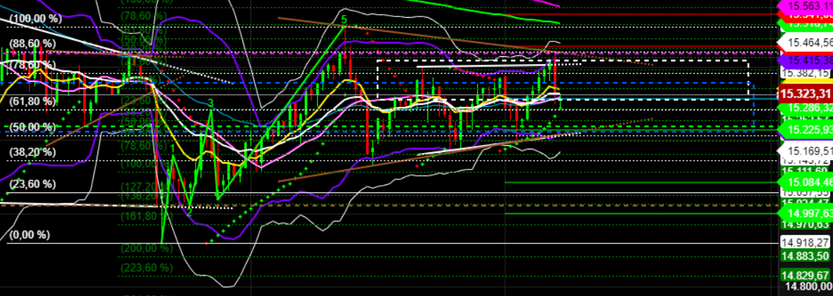 2021 QV-GDAXi-DJ-GOLD-EURUSD- JPY 1287017